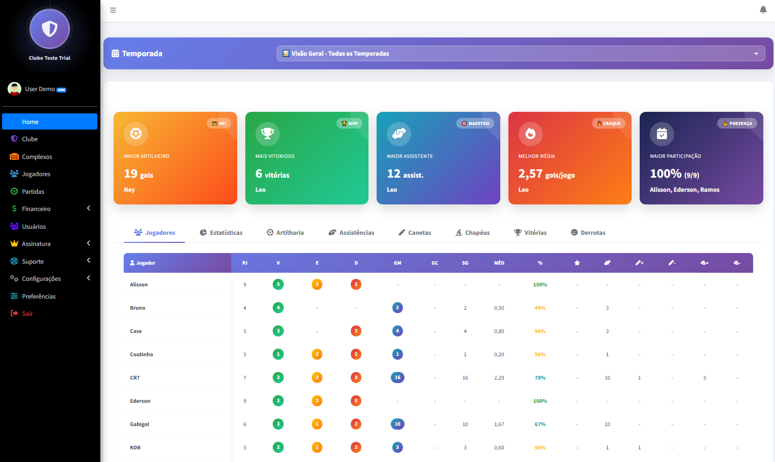 Dashboard Game Scout